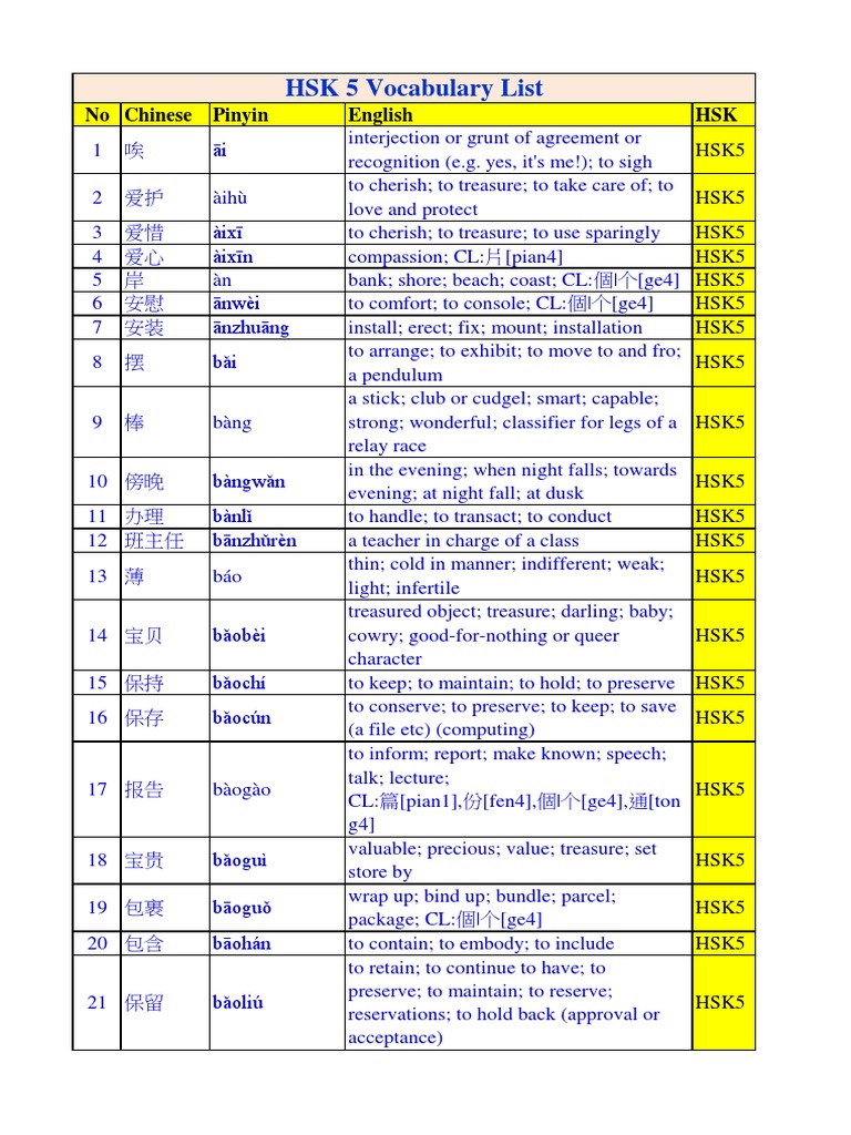 Hsk5 Vocabulary List | PDF