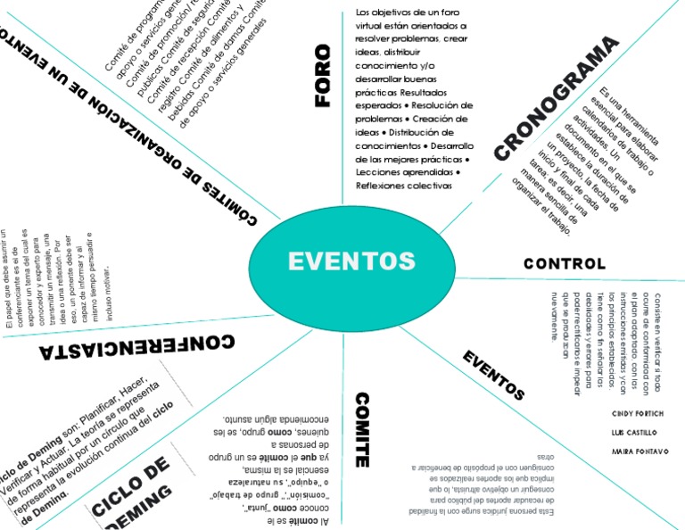 Organización y Gestión de Eventos | PDF | Crecimiento personal y ...