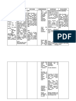 ASSESSMENT OUTCOMES INTERVENTIONS RATIONALE EVALUATION