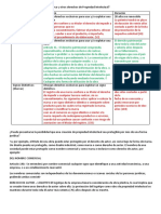 Diferencia Entre Una Marca y Otros Derechos de Propiedad Intelectual