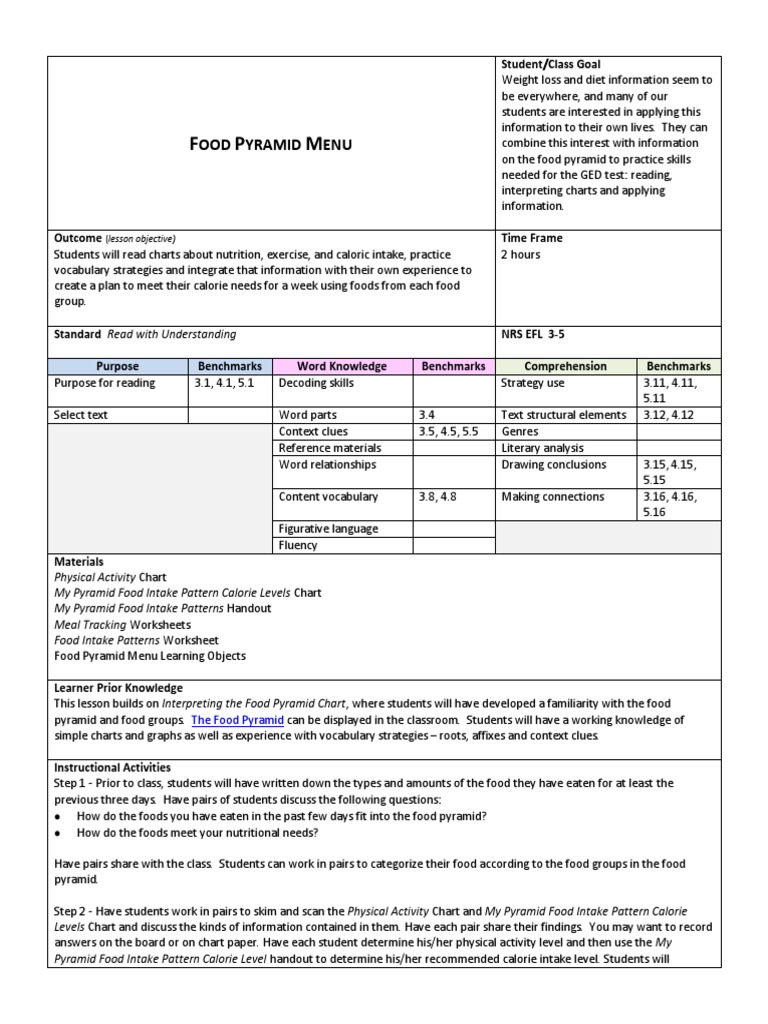 Food Pyramid Nutrition Lesson Plan | PDF | Cognition | Nutrition