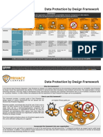 Data Protection by Design Framework: Governance