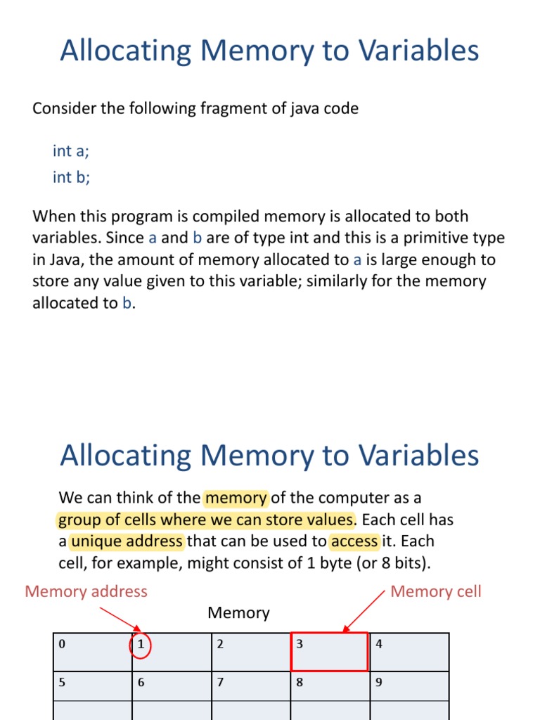 Explaining How Memory is Allocated to Variables in Java and the ...