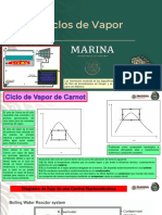 Apuntes Ciclos de Vapor