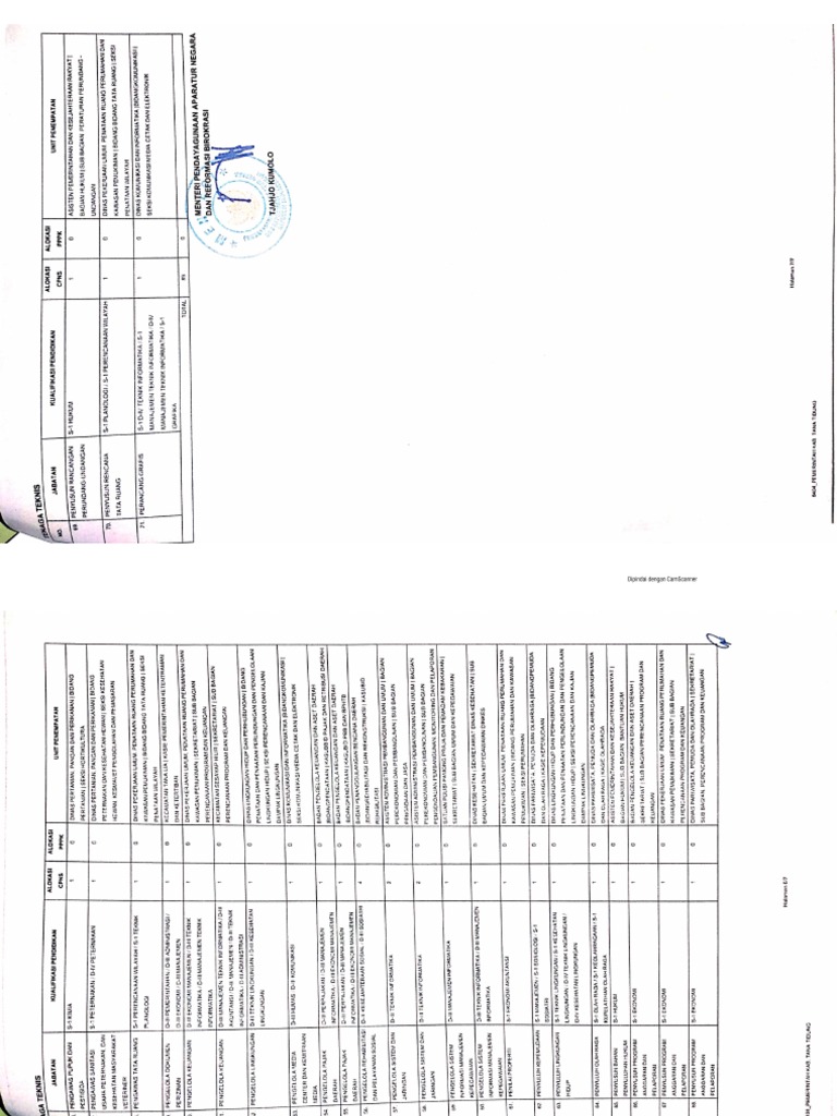 Formasi Cpns 2021 Pdf