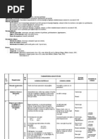 Proiect Didactic Matematica Clasa Iiia