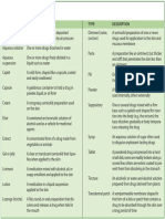 Drug Standards: Medication