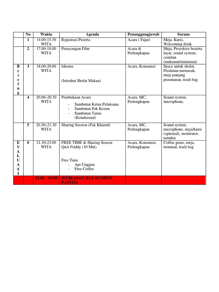 RUNDOWN Acara | PDF