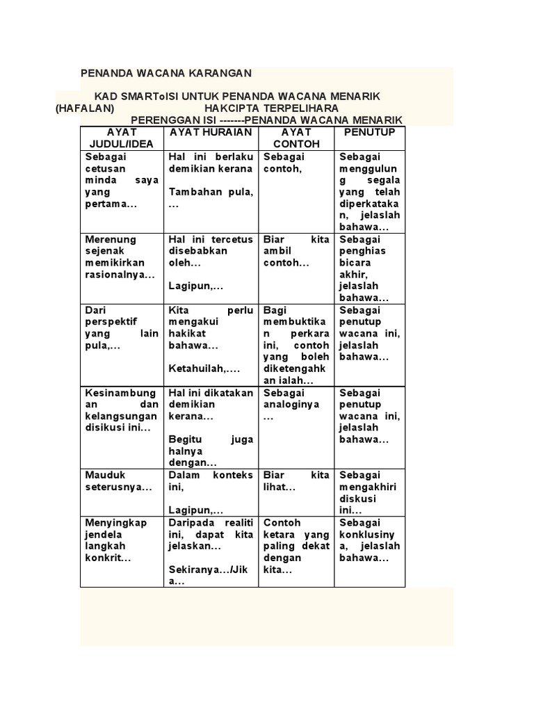 Panduan Penanda Wacana Menarik | PDF