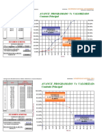 Grafico de Avance Obra