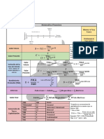 Matemática Financiera Formulas