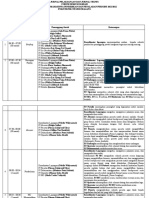 ACARA - JJ PERTEMUAN 3 FDI 2021 Revisi