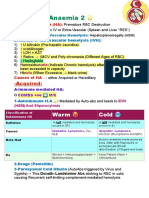 Anaemia 2 : Warm Cold