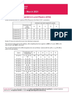 Grade Thresholds - March 2021: Cambridge International AS & A Level Physics (9702)