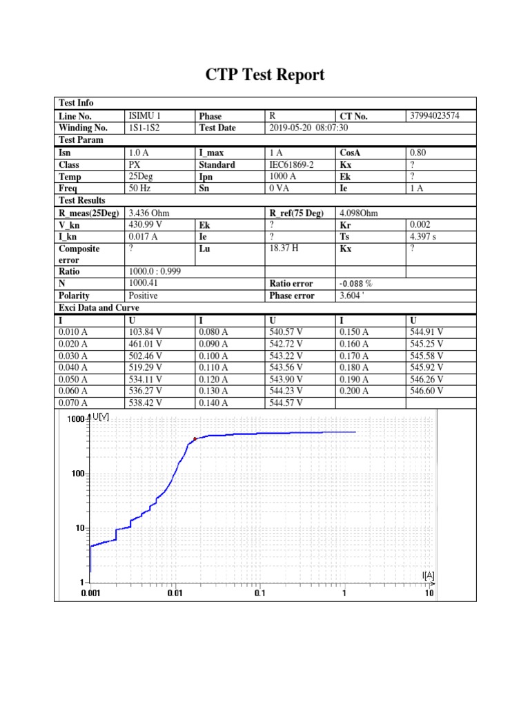 CTP Test Report for Winding 1S1-1S2 | PDF