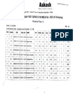 Aiats 06 Results