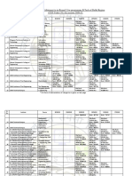 The Cut Off List of Allotment in in Round 2 For Programme B.Tech of Delhi Region (CET Code-131) For Session 2020-21
