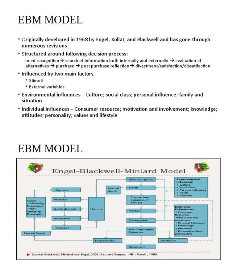 Understanding the EBM Model of Consumer Behavior | PDF | Career & Growth