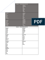 SL Clusters - 15 September