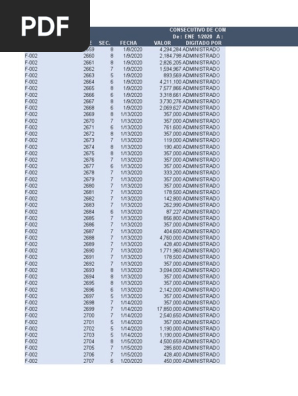 Ejercicios de Muestreo | PDF | Banca de inversión | Empresas