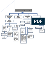 Concept Map in Question Concerning Technology