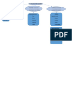 Mapa Conceptual Comunicacion