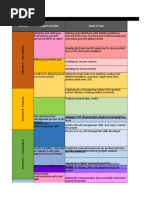 Self Management Project Assessment (Sumayya)