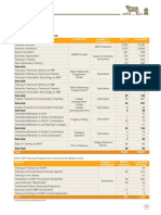 Activity/ Training Programme Component Category of Participants 2016-17 Cumulative