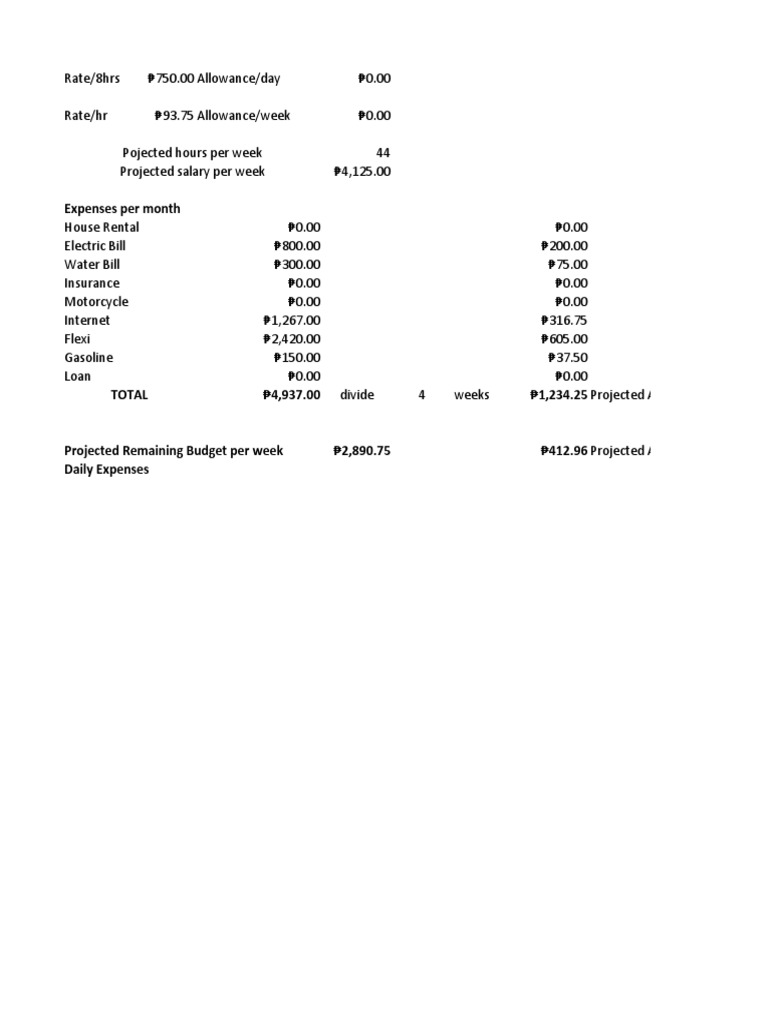 Expenses Per Month PDF Foods Food And Drink