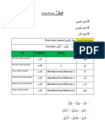 Materi PIBA Fi'il Madhi