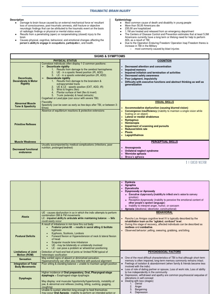 TBI Treatment and Spasticity Guidelines | PDF | Traumatic Brain Injury ...