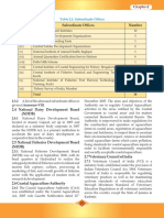 S. No. Subordinate Offices Number: Annual Report 2018-19 Chapter-2