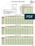 SpeedCard Metric