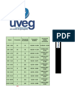 Tabla de Distribución de Frecuencias.