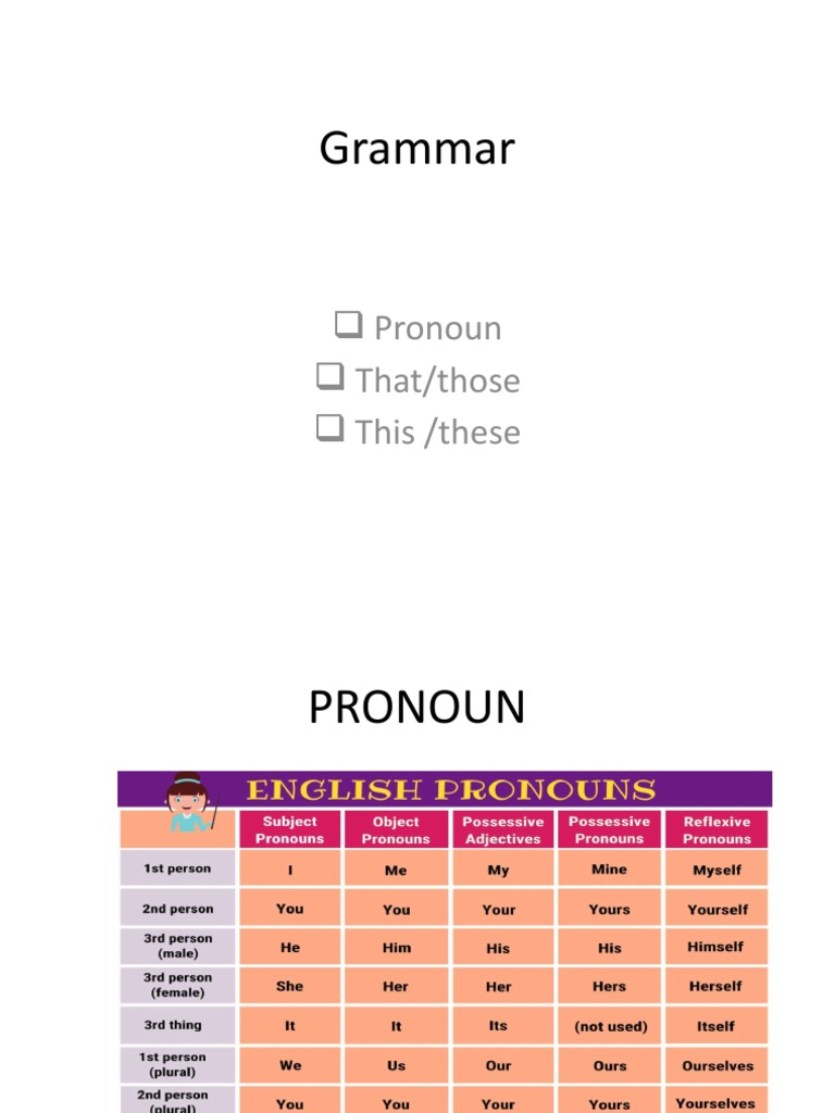 Grammar: Pronoun That/those This /these | PDF | Language Arts & Discipline