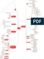 Mindmap Isc Week 1