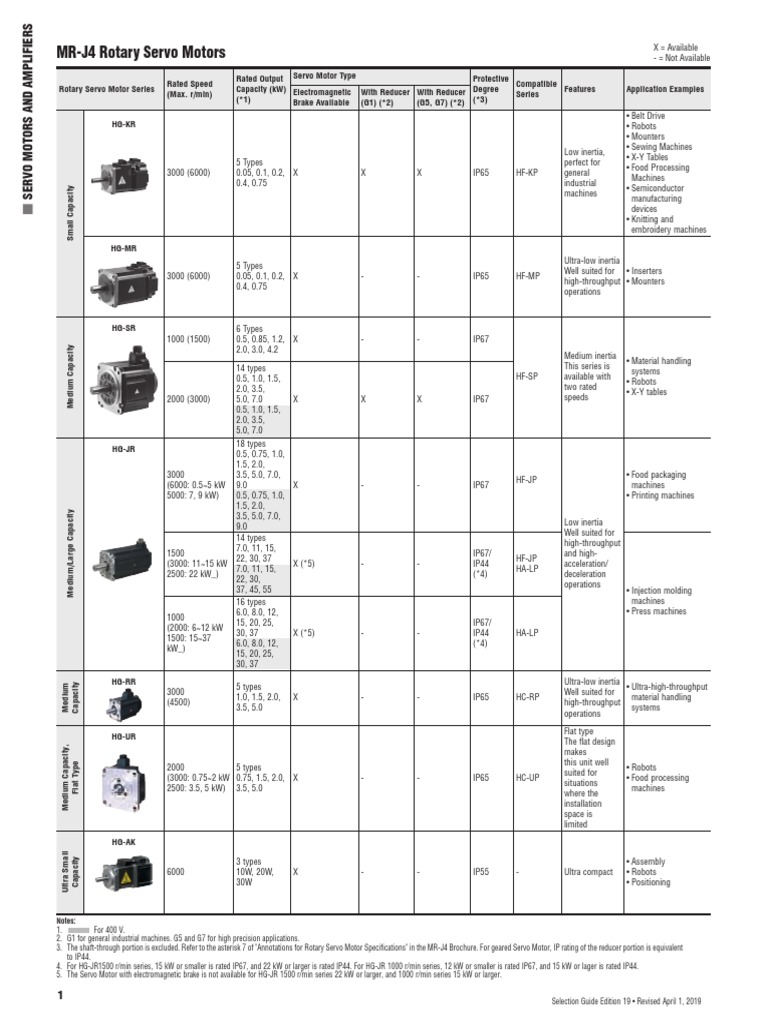 MR J4 Rotary Motors | PDF | Electric Motor | Servomechanism