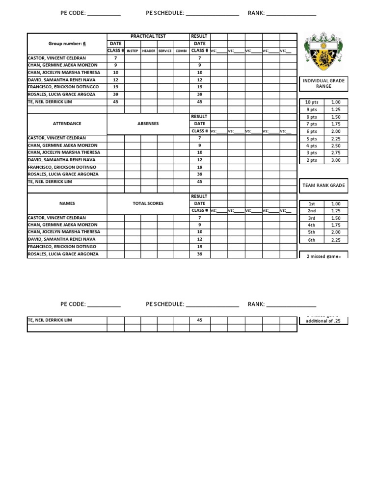 PE Practical Test Results and Schedule | PDF