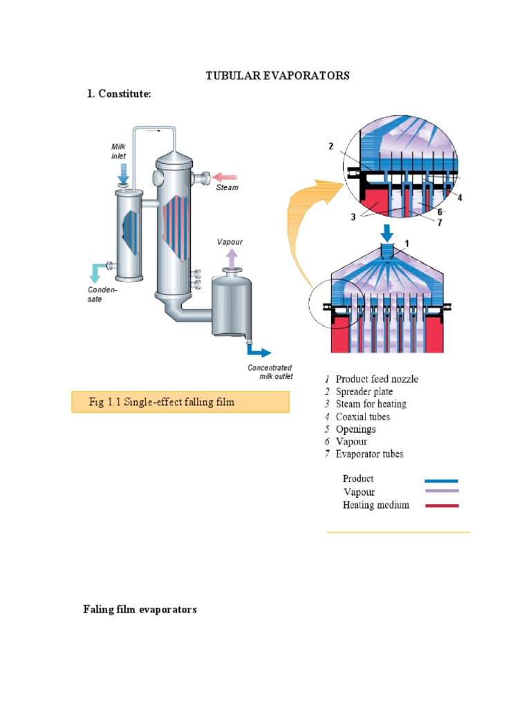 TUBULAR EVAPORATORS EXPLAINED PDF Chemical Equipment Mechanical