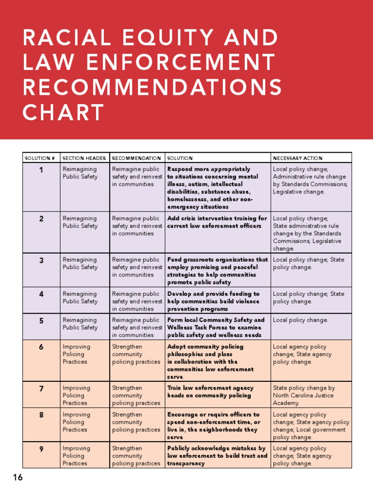Racial Equity and Law Enforcement Recommendations Chart | PDF | Police ...