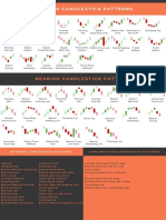 Alphaex Capital Candlestick Pattern Cheat Sheet Infograph