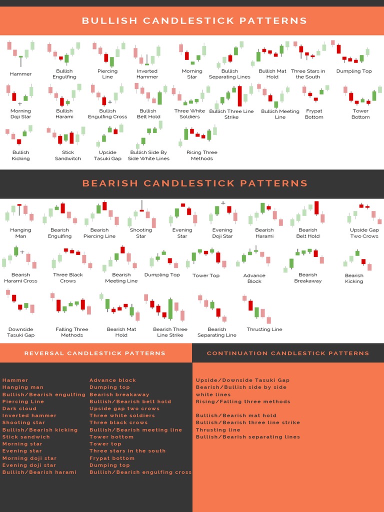 Alphaex Capital Candlestick Pattern Cheat Sheet Infograph PDF