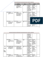 RPT BM Tingkatan 1 2021