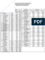 JUMLAH PENDUDUK HASIL SP2011 Per Kel