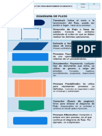 Diagrama Mantenimientos Menores