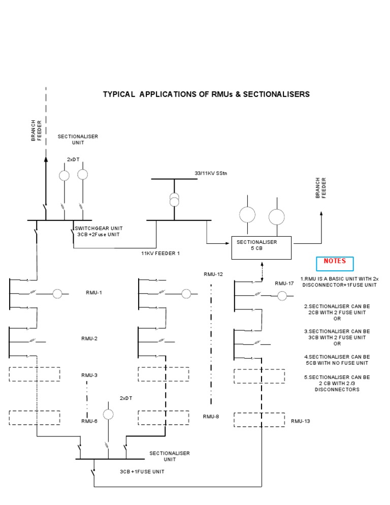 RMU Approch | PDF | Power Engineering | Wire