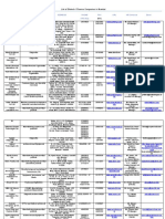 List of Biotech / Pharma Companies in Mumbai: (022) Office: Mahendra Industrial Estate
