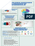 Metodologia de Aprendizaje Infografía