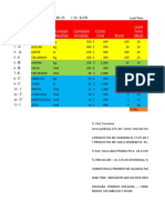 Unidad Medida Cantidad Vendida Costo Unit Lead Time (Días)