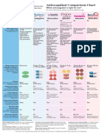 Anticoagulant Comparison Chart: Which Anticoagulant Is Right For Me?